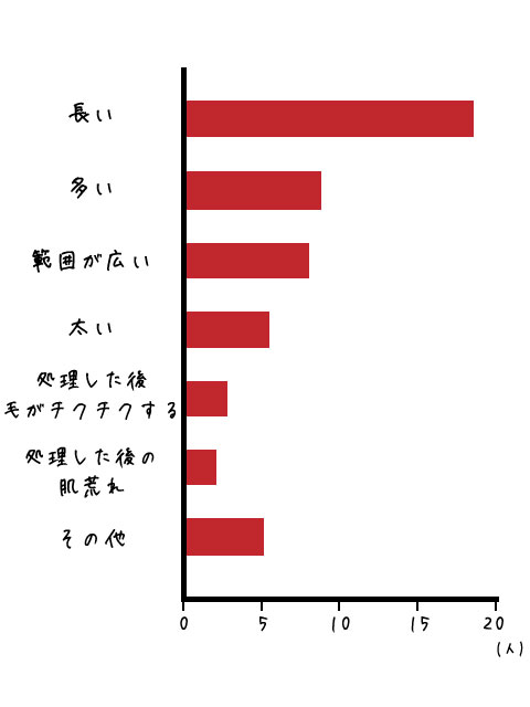 anan総研調べ。