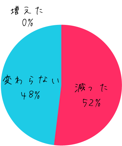 graph_5