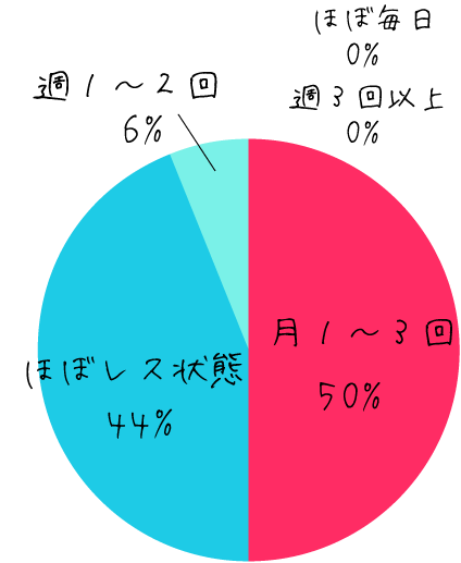 graph_7