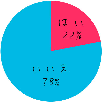 anan総研調べ。