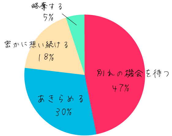 anan総研調べ。