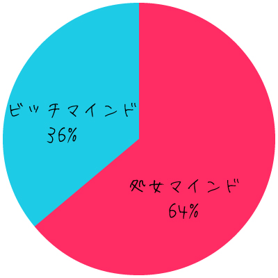 anan総研調べ 