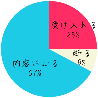 anan総研調べ