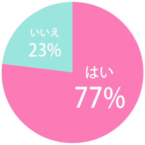 anan総研調べ