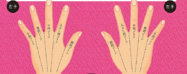 指と手の甲に現れる“ホクロ”のラッキーサインは、手のひら側&手の甲側、ともに同じ意味と観る。