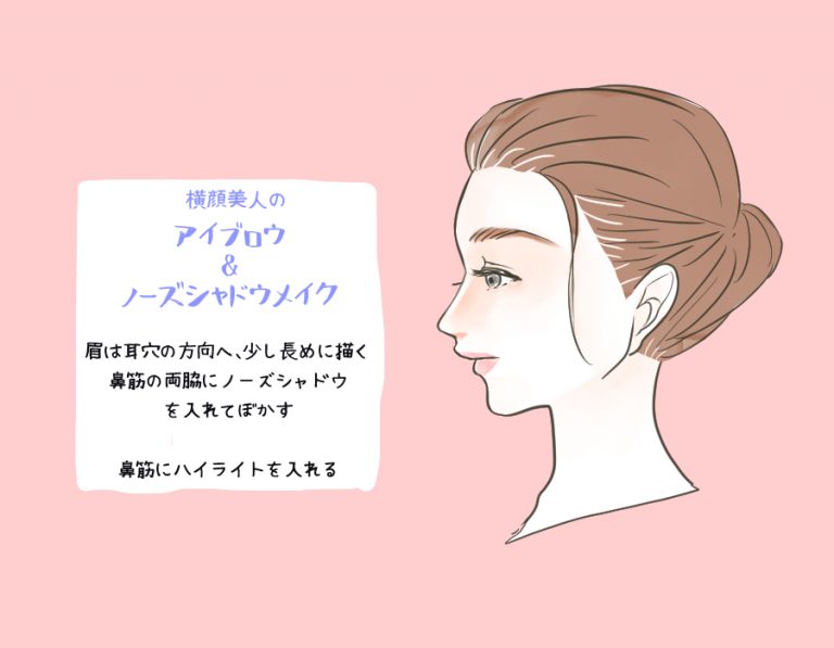 やべ 見とれちゃう 男が絶対好む 横顔美人メイク How To イラスト