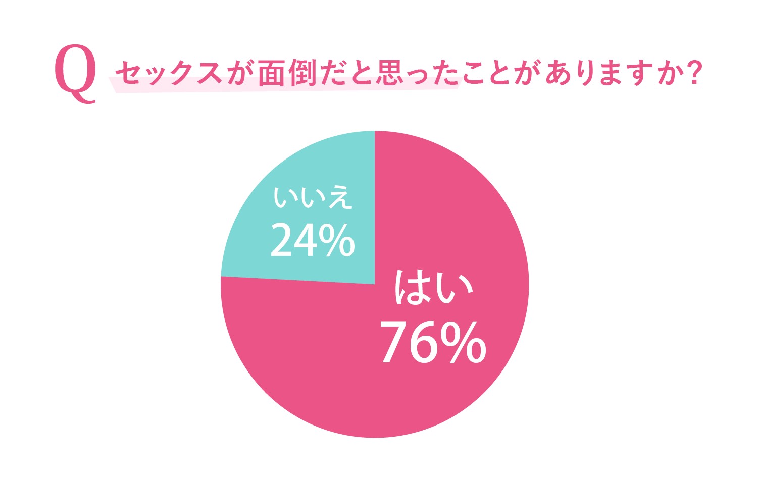 セックス 面倒くさい