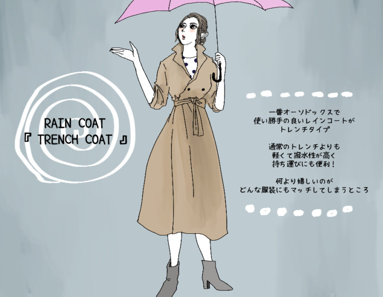 レインコート1