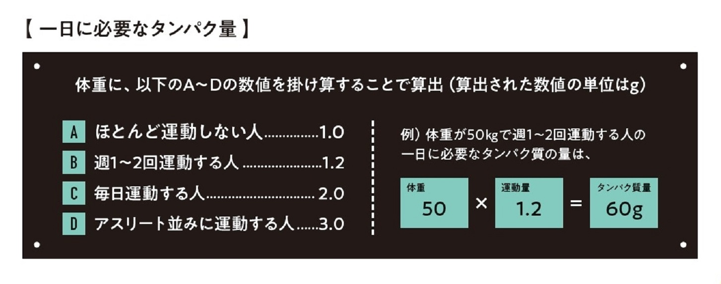 日 タンパク質 一