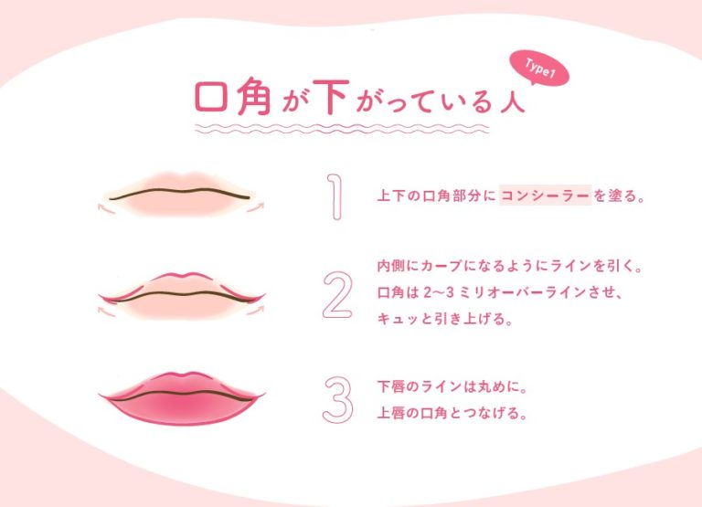 lipmake-type1