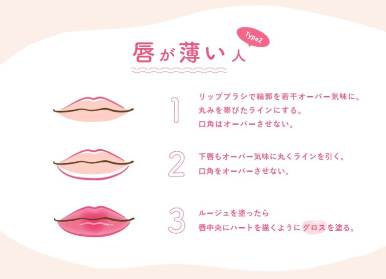 lipmake-type2