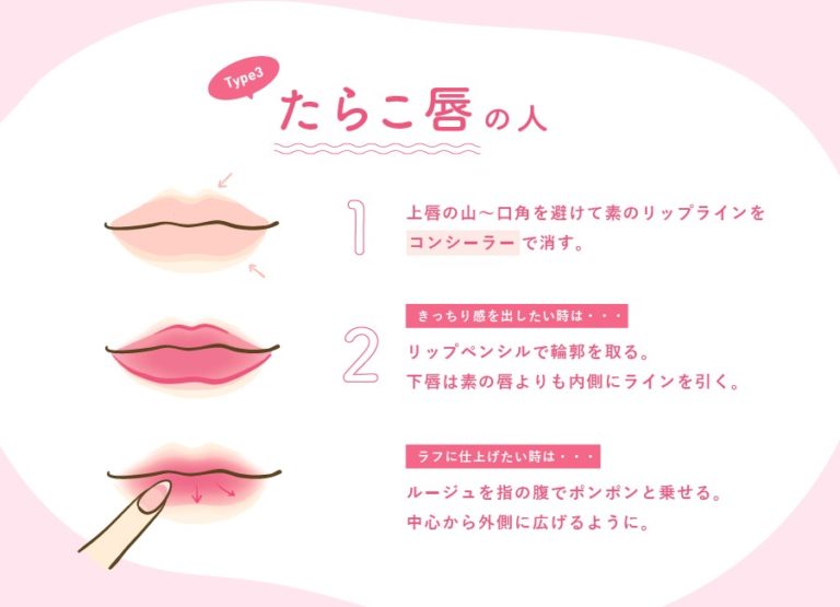 口角下がっちゃう 唇コンプレックス を解決できるリップメイク法 43 18年08月03日 Biglobe Beauty