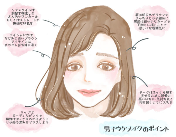 こんなに違うの 男ウケ 女ウケ メイクのポイント解説 スタイリストのファッション恋愛術 74 イラスト 文 角侑子 Ananweb マガジンハウス