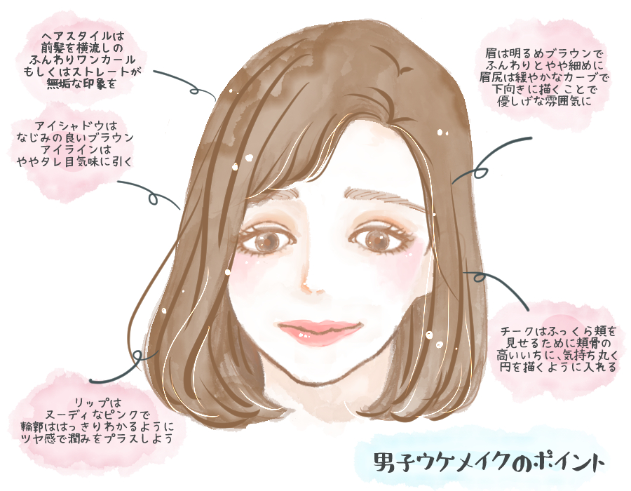 こんなに違うの…!? 「男ウケ」「女ウケ」メイクのポイント解説 スタイリストのファッション恋愛術 ♯74 イラスト、文・角侑子 ananweb マガジンハウス こんなに違うの…!? 「男ウケ」「女ウケ」メイクのポイント解説 スタイリストのファッション恋愛術 ♯74 イラスト、文・角侑子 ananweb マガジンハウス