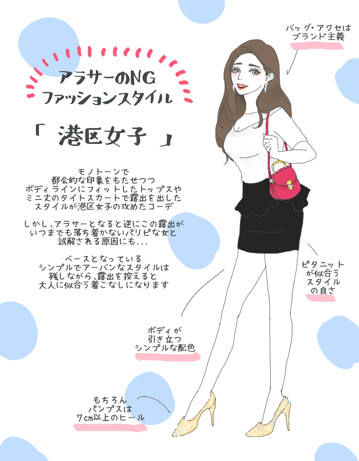 アラサー1