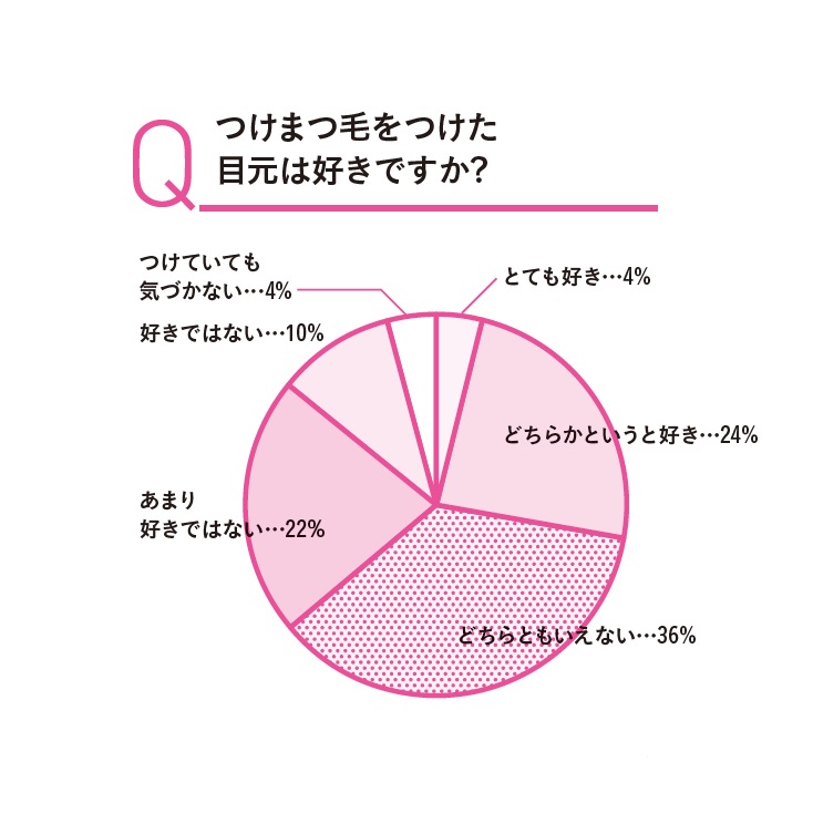 すっぴん信仰は健在? 男性が好きな女性のメイク&髪型は… ananニュース マガジンハウス すっぴん信仰は健在? 男性が好きな女性のメイク&髪型は… ananニュース マガジンハウス