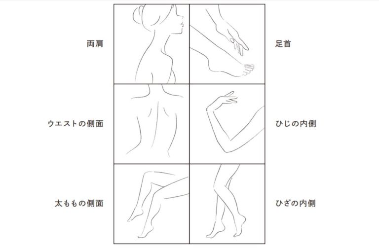 フレグランス
