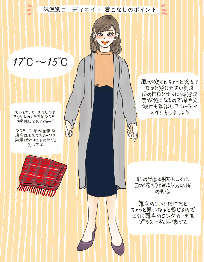 気温別コーデ2