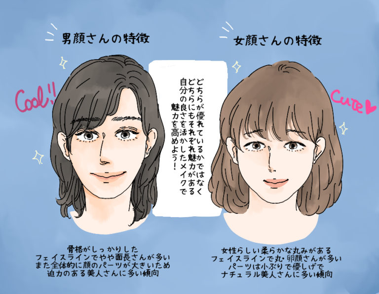 あなたは男顔or女顔…？顔のタイプ別「冬のモテメイク」ポイント スタイリストのファッション恋愛術 ♯87 イラスト、文・角侑子 ananweb マガジンハウス