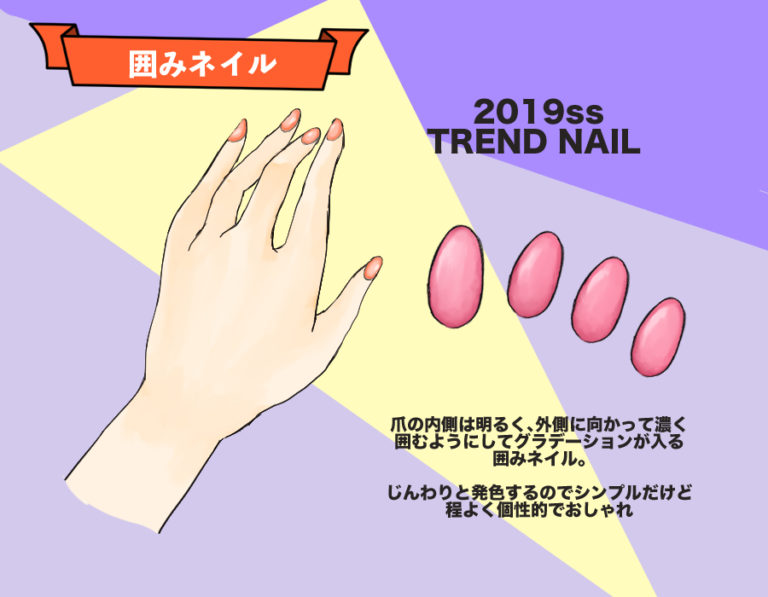 ネイル2