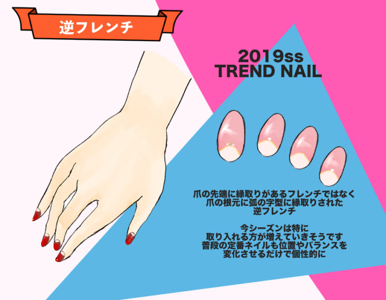 ネイル3