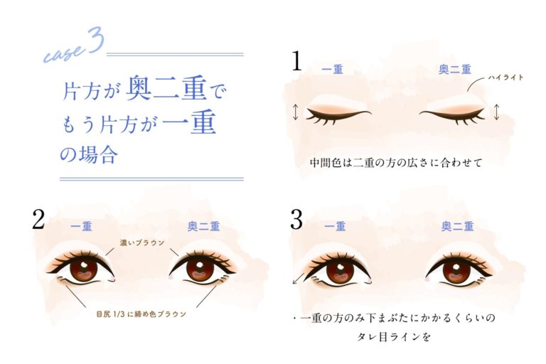 左右の目の大きさが違う 3タイプ別 簡単にカバーできるアイメイク