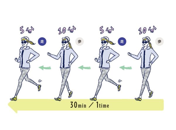 10分歩いて5分走る が ランニングビギナーへのおすすめ Ananニュース マガジンハウス