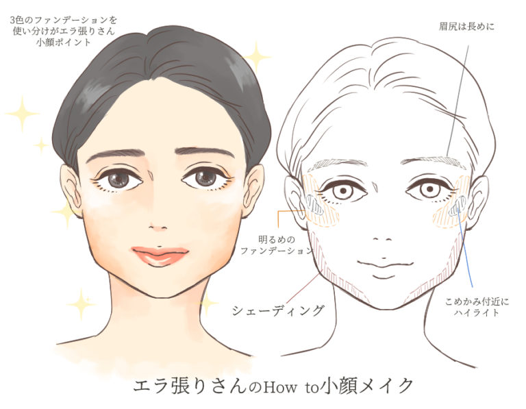 エラ張り 面長 デカ顔タイプ別 小顔に見える 簡単メイクテク 70 19年03月21日 Biglobe Beauty