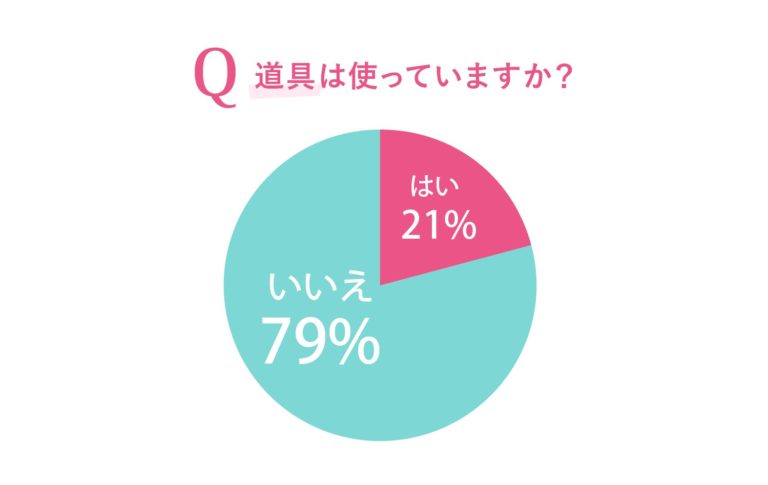 彼に会えなくて…女性200人h調査「20～30代女子のひとりエッチ」事情 – 文・オリ子 グラフ・王悠夏 秘密のanan – マガジンハウス