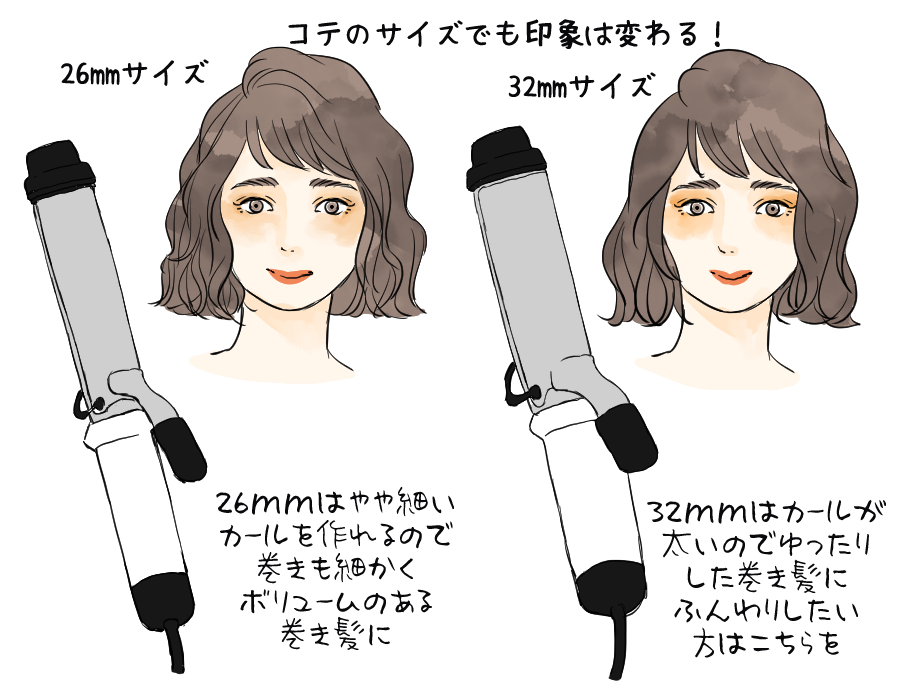 もう巻き髪失敗しない 不器用さんもok コテの簡単な使い方 イラスト 角佑宇子 Anew マガジンハウス