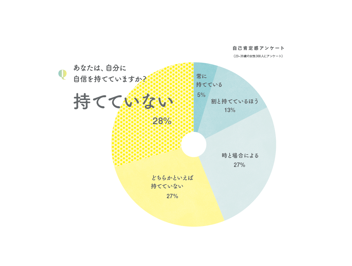 自分に自信持ててる 自己肯定感 実は 高すぎ にも注意 Ananニュース マガジンハウス