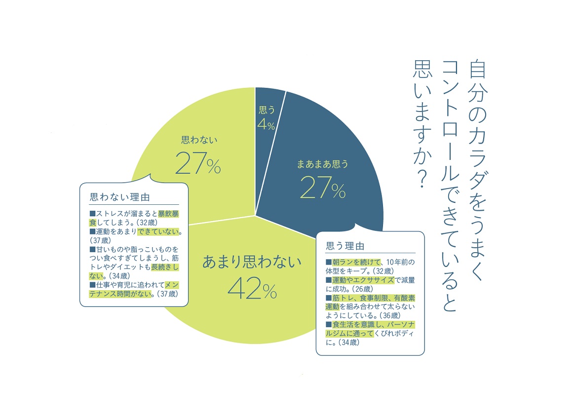 2位菜々緒 3位中村アン 女性が憧れる美ボディ1位は Ananニュース マガジンハウス