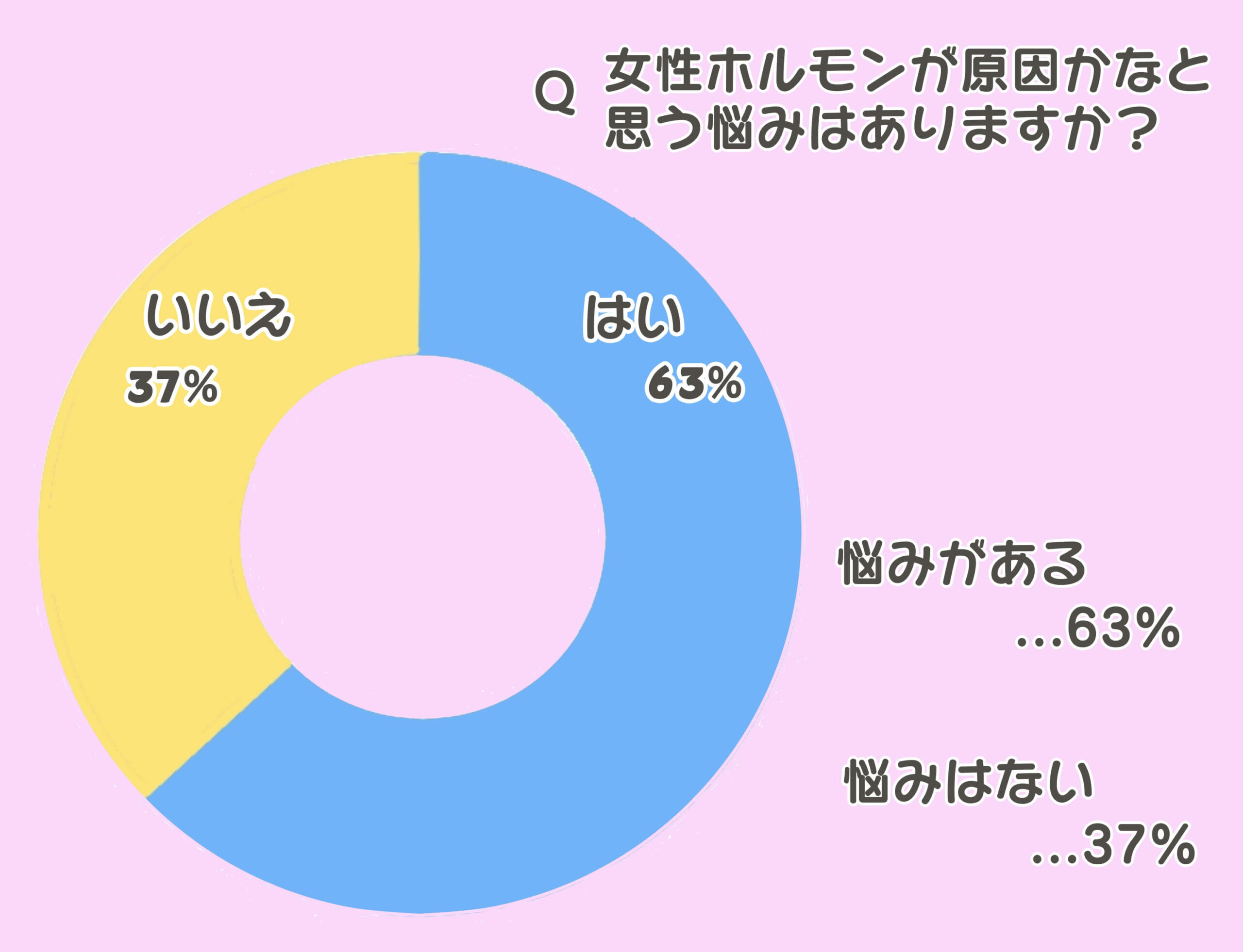 ツラいpmsや妊活 女性特有の悩みと解決法 女性約0人に聞いてみた 文 西田彩花 Anan総研 マガジンハウス