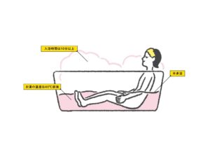 【温活】100～200mlの水分が失われる!?　血管力を高める“入浴法”