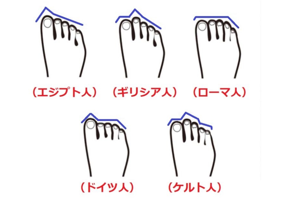 足の形でわかる！【足相診断】あなたの「裏の顔」と開運のコツ – 文