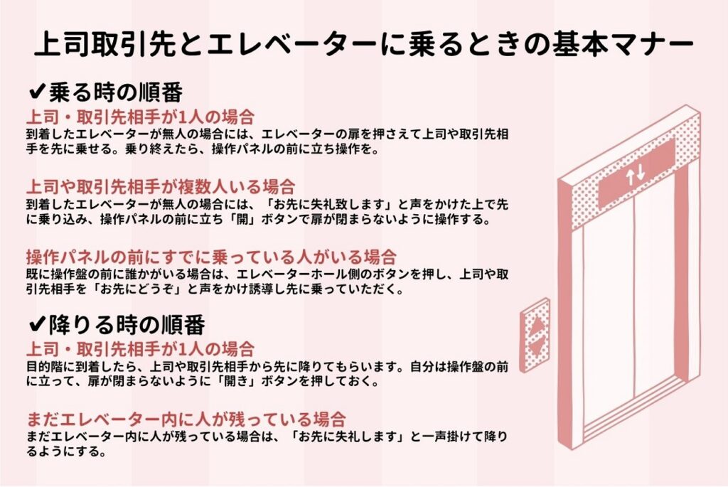 ビジネスマナー マナー エレベーター内のマナー 上座 下座