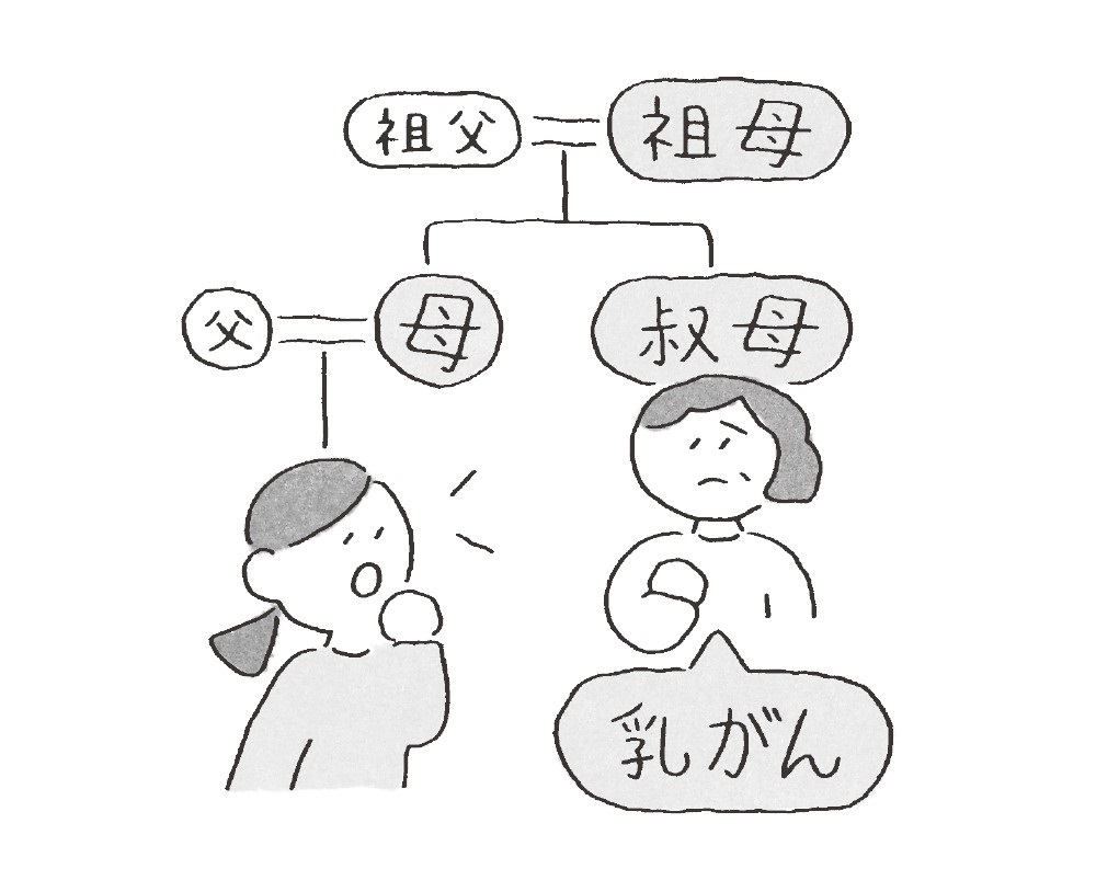 結論