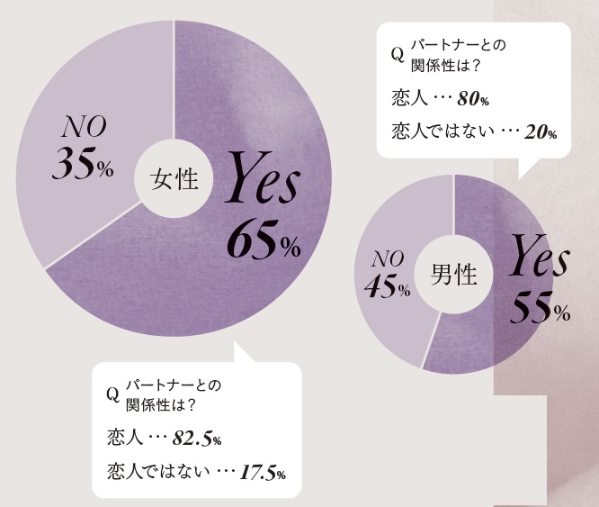 セックス アンケート