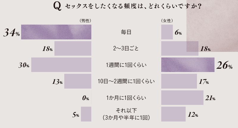 セックス アンケート