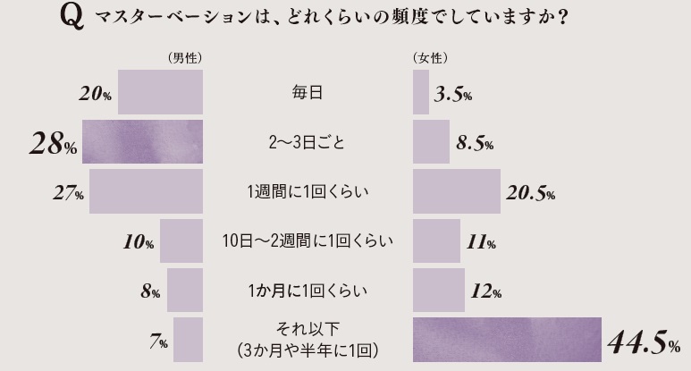 セックス アンケート