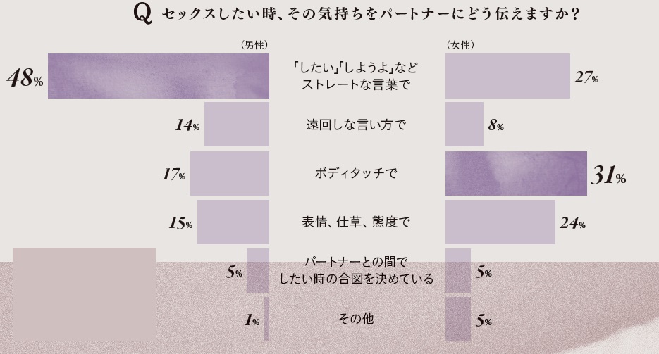 セックス アンケート