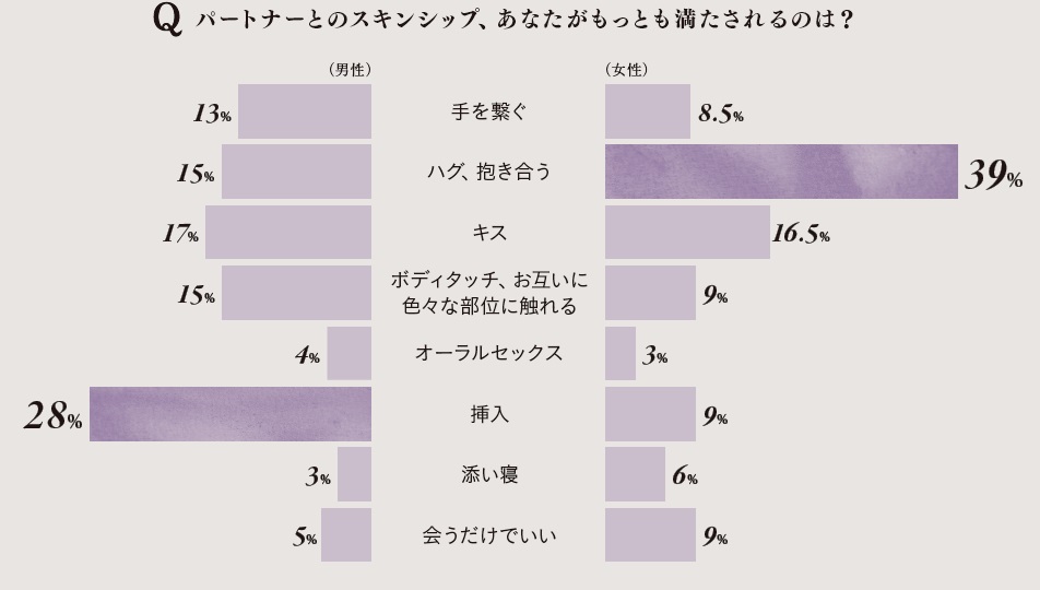 アンケート セックス