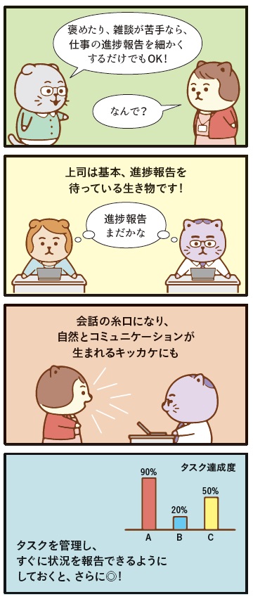 コミュニケーション