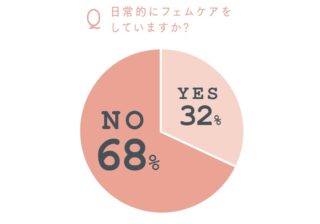 生理痛やPMSの症状、どうしている？ 読者アンケートから見えた“みんなのフェムケア”