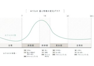 “おりもの”は女性の健康のサインに。異常な時の状態を知っておこう