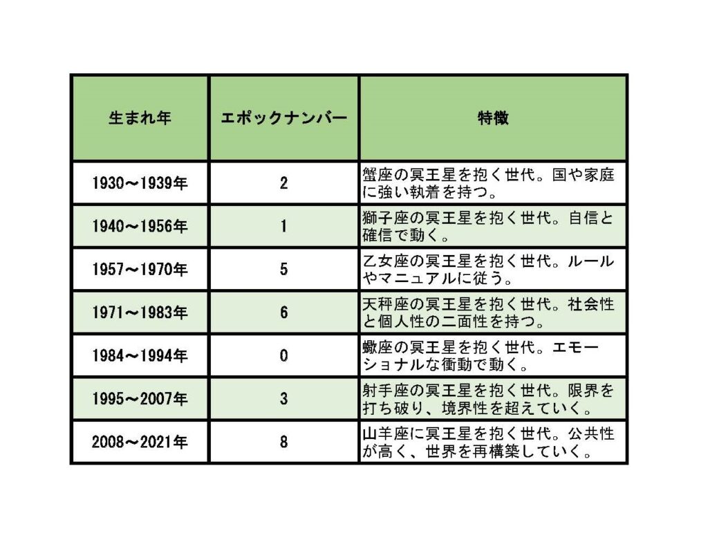 大幸運の波に乗りそう」なのは？12月24日～12月30日の運勢 【エポック