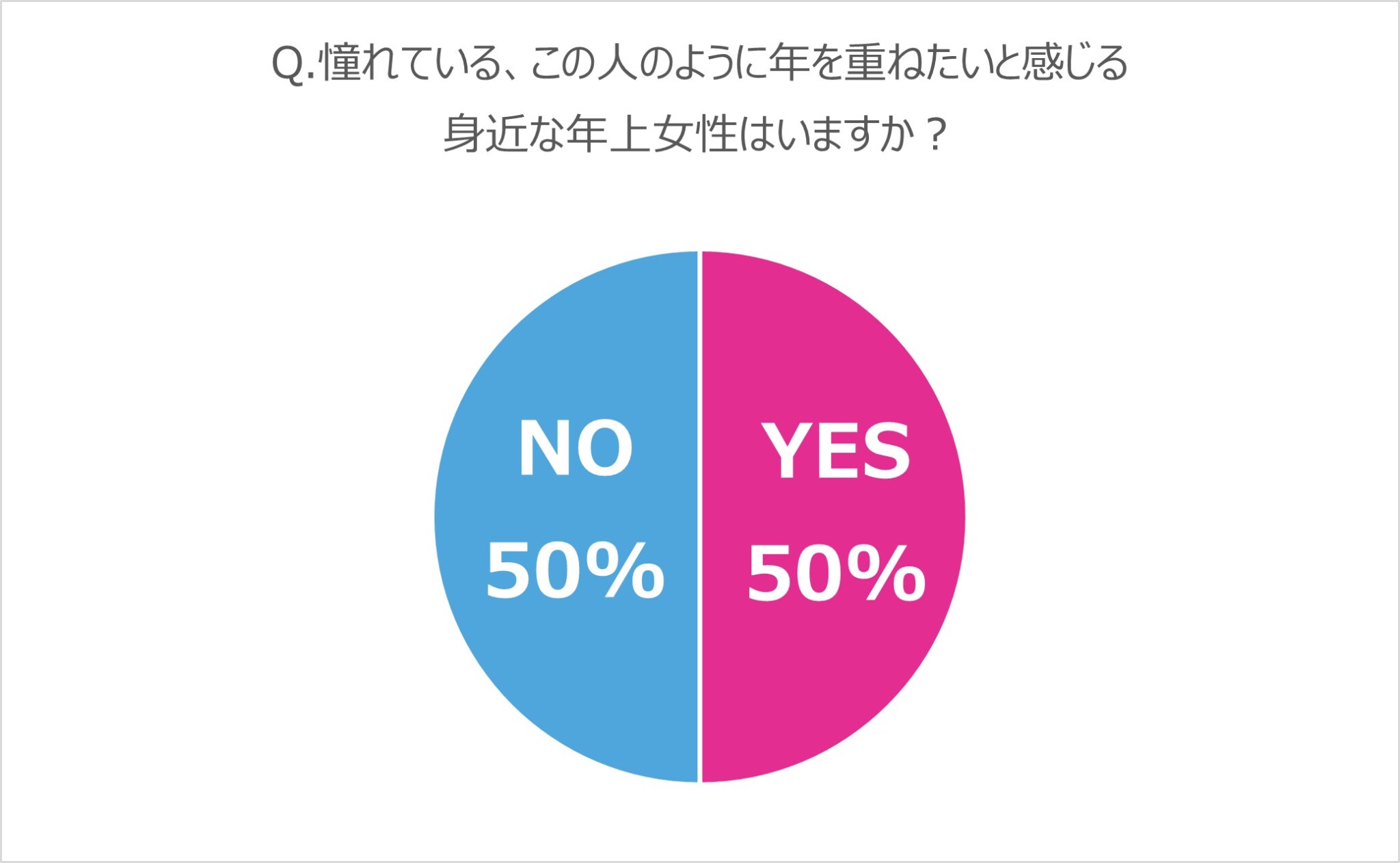 憧れの女性っている？ 女性約100人調査「素敵に歳を重ねている人の特徴」 文・高橋あやか Lifestyle Anan Beauty