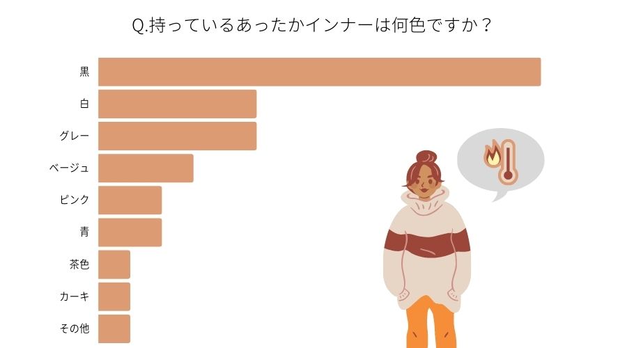 ヒートテック、何色を着てる？ 女性約100人調査「あったかインナー最新