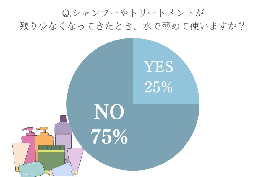 トリートメント 水 薄める