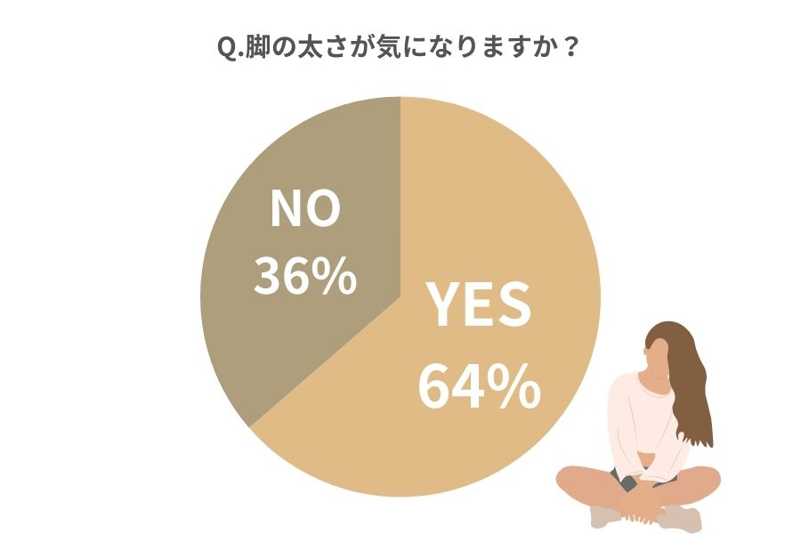 脚の太さに悩みはある？